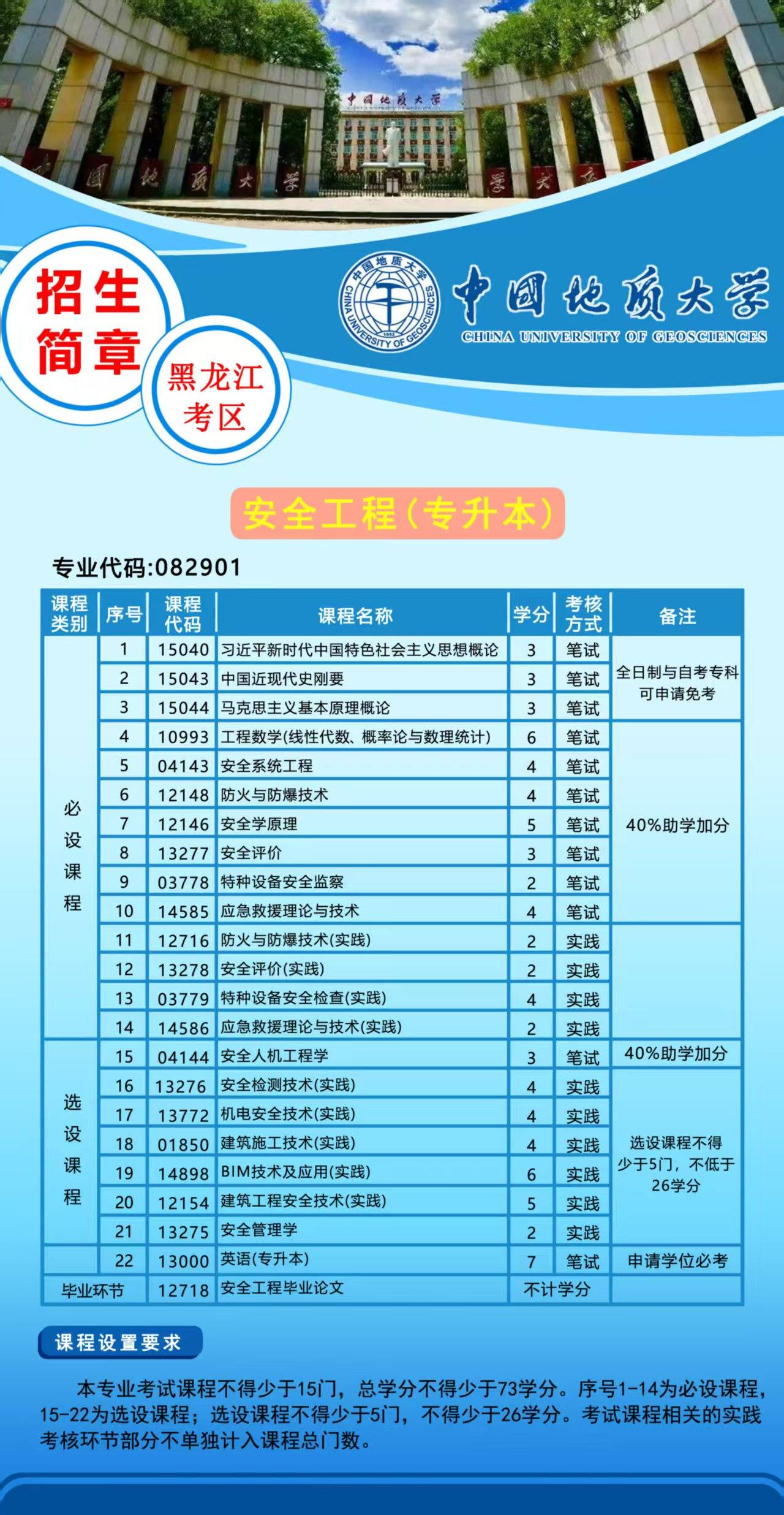 中国地质大学学历证书