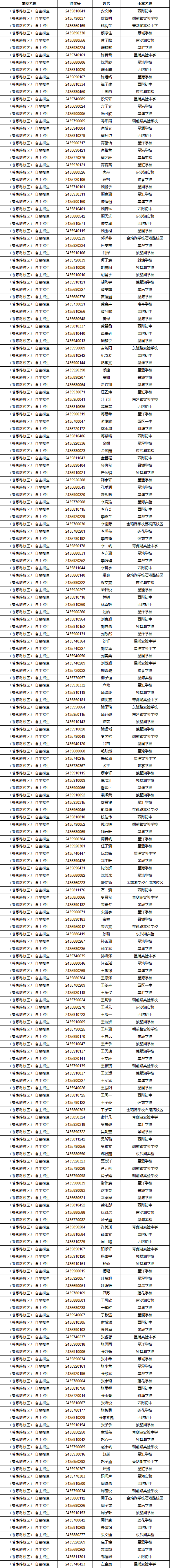 西安交通大学文凭要求