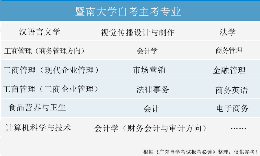 深圳大学本科学历
