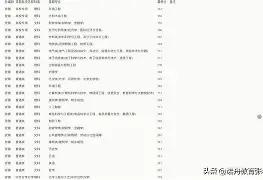 贵州大学毕业证样本展示图