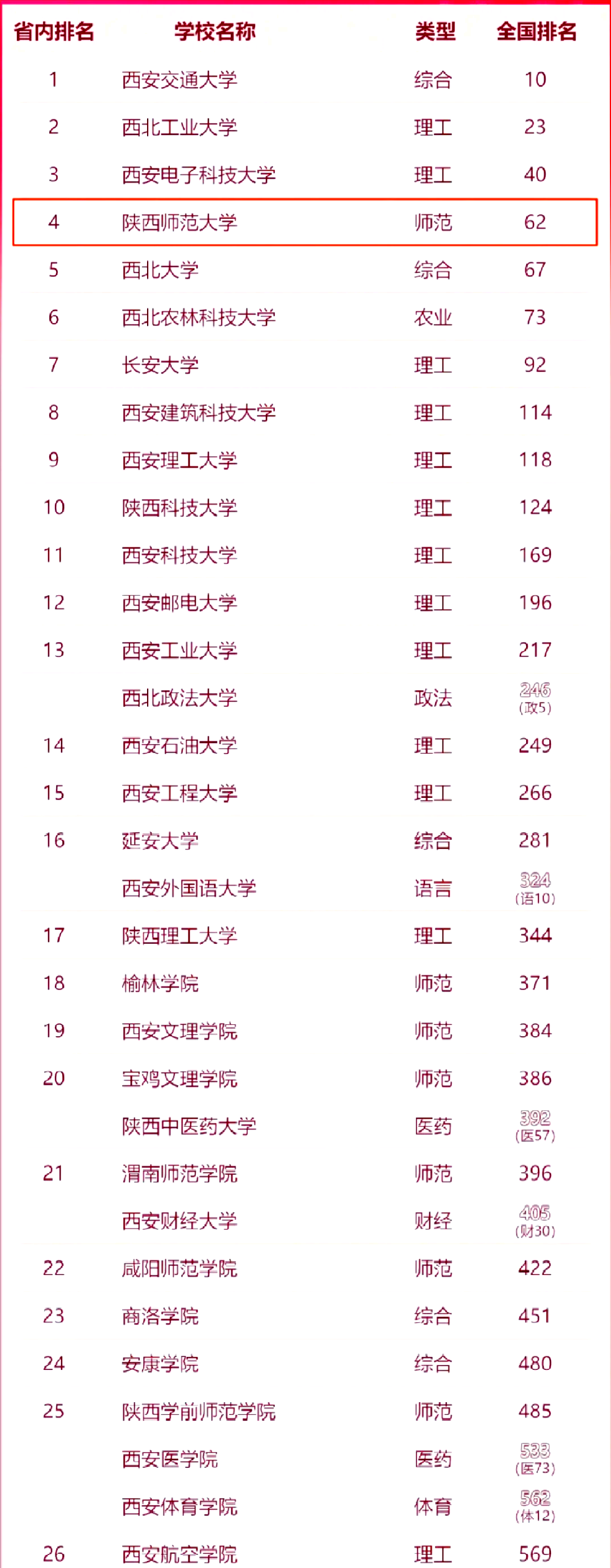 陕西师范大学研究生院