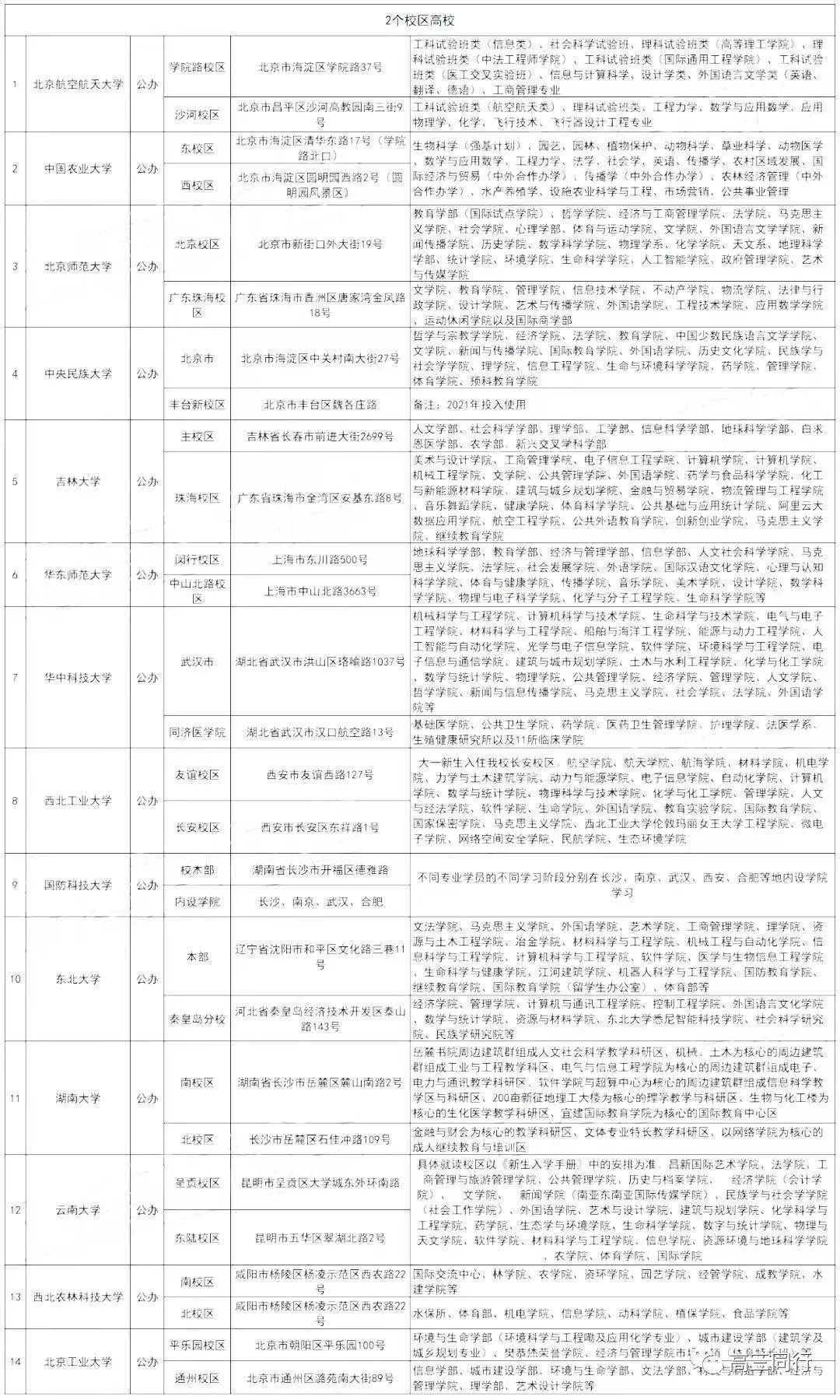 北京交通大学文凭报考要求 北京交通大学文凭报考要求