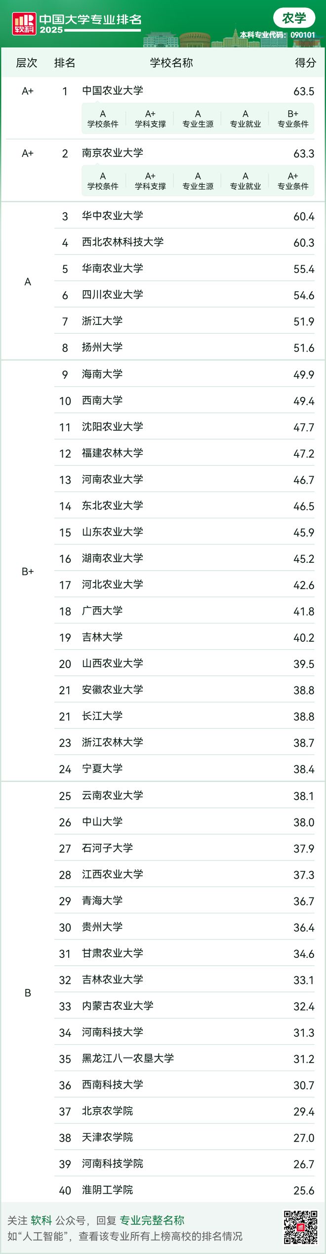 中国农业大学研究生院 中国农业大学研究生院