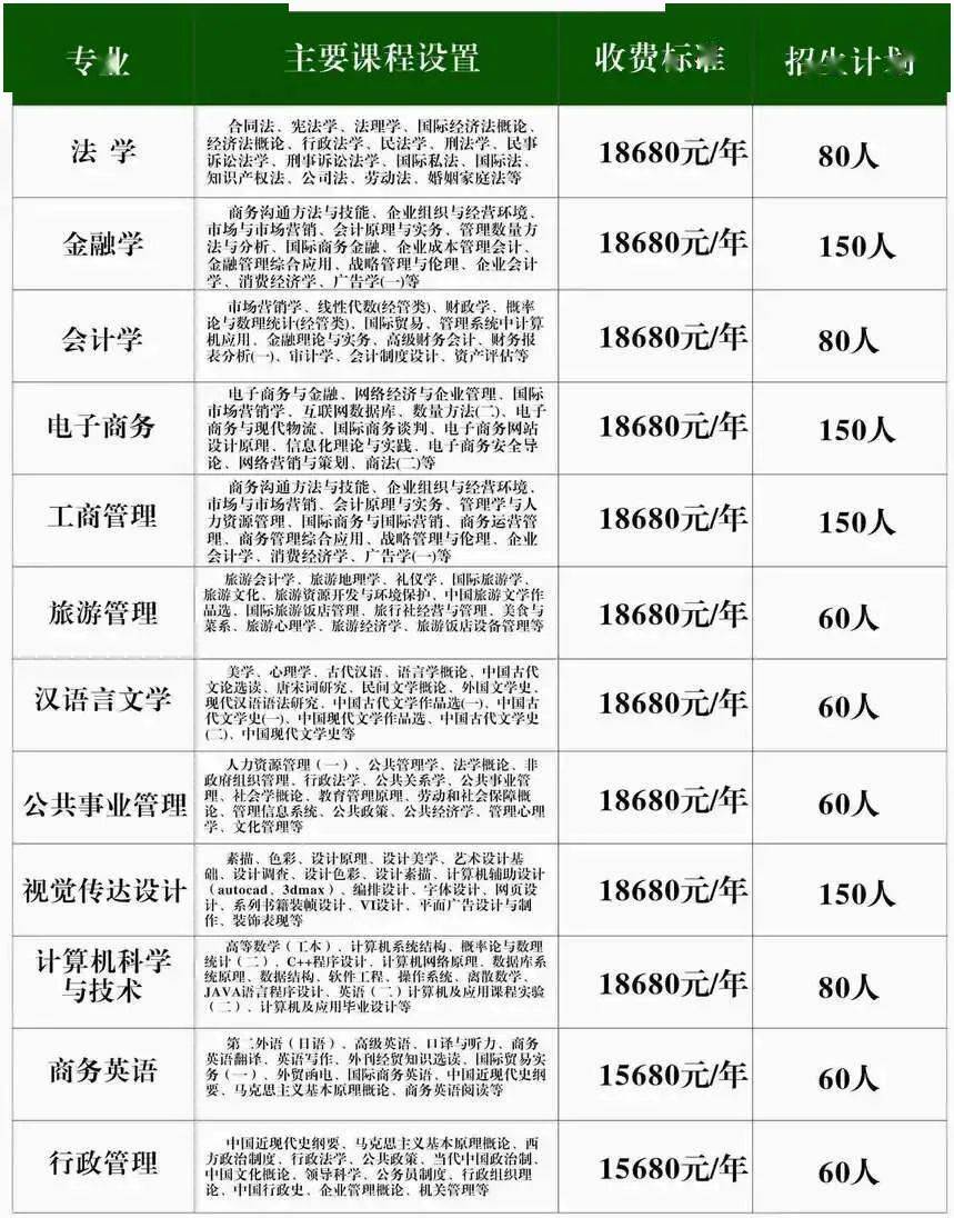 暨南大学毕业证含金量