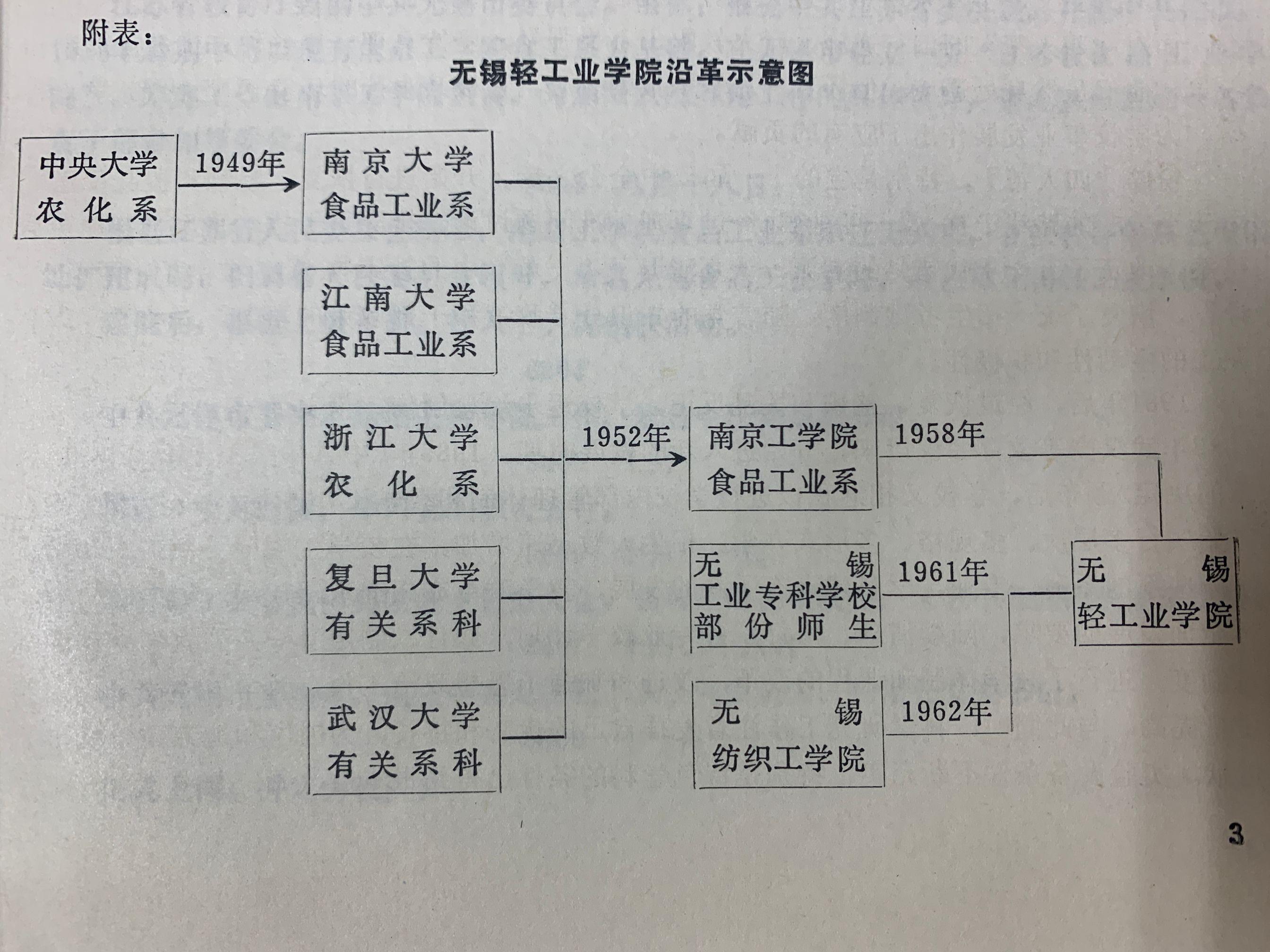 江南大学毕业证书图片 江南大学毕业证书图片