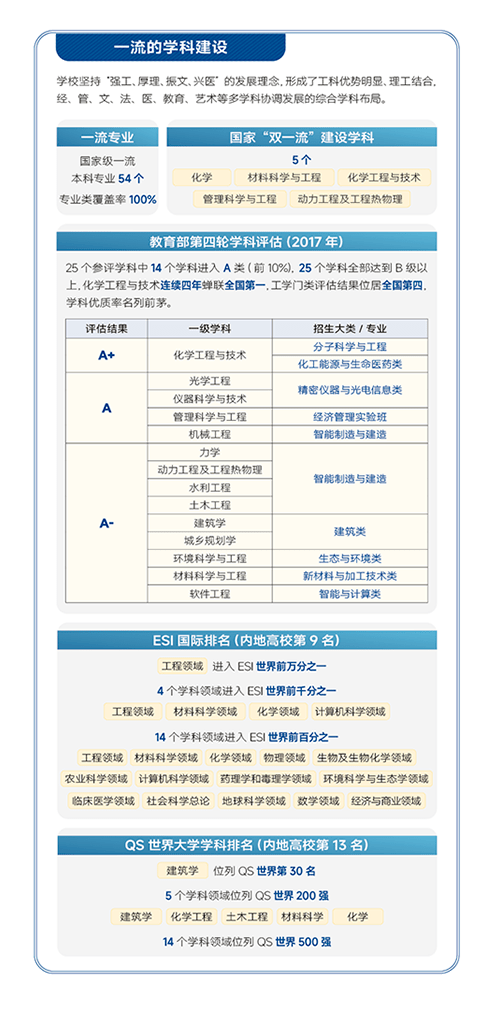 天津大学本科几年制 天津大学本科几年制