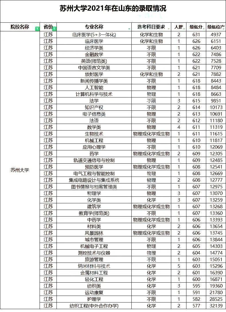 陕西师范大学的毕业证啥样